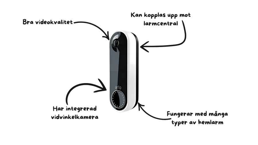 Smart ringklocka 1 Smart ringklocka 1